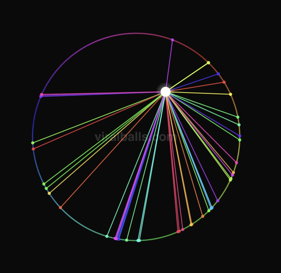 Lines mode